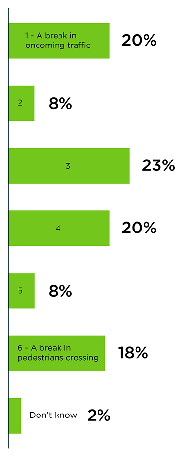 chart3